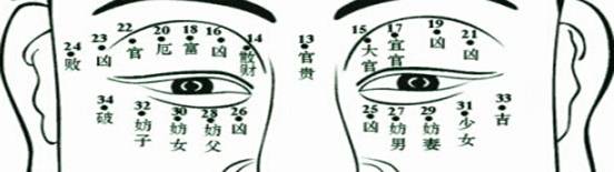 男人脸上长痣面相图